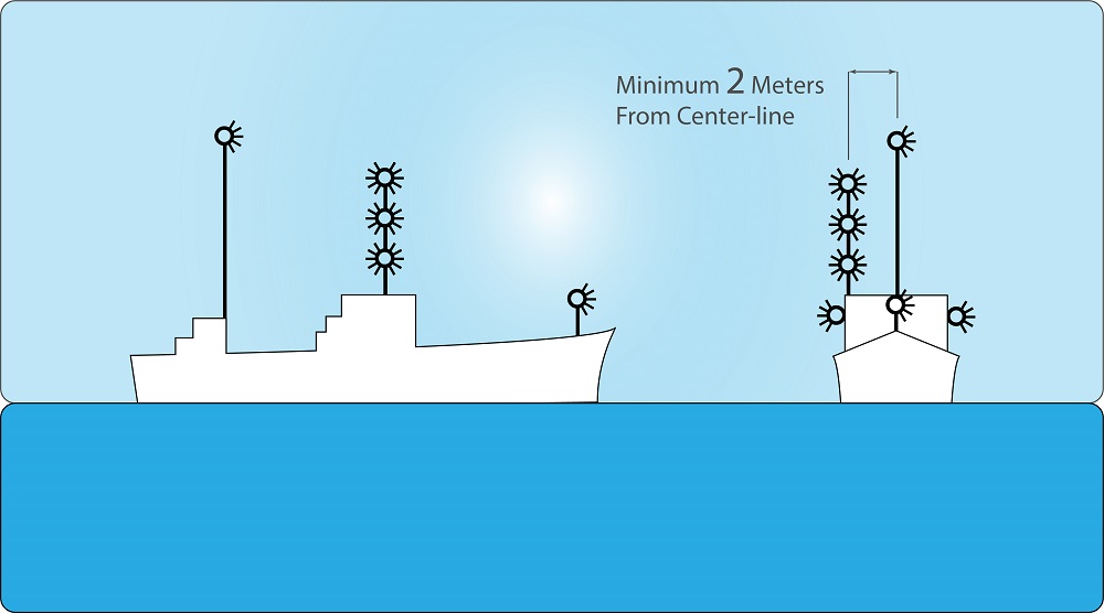 Masthead light deals