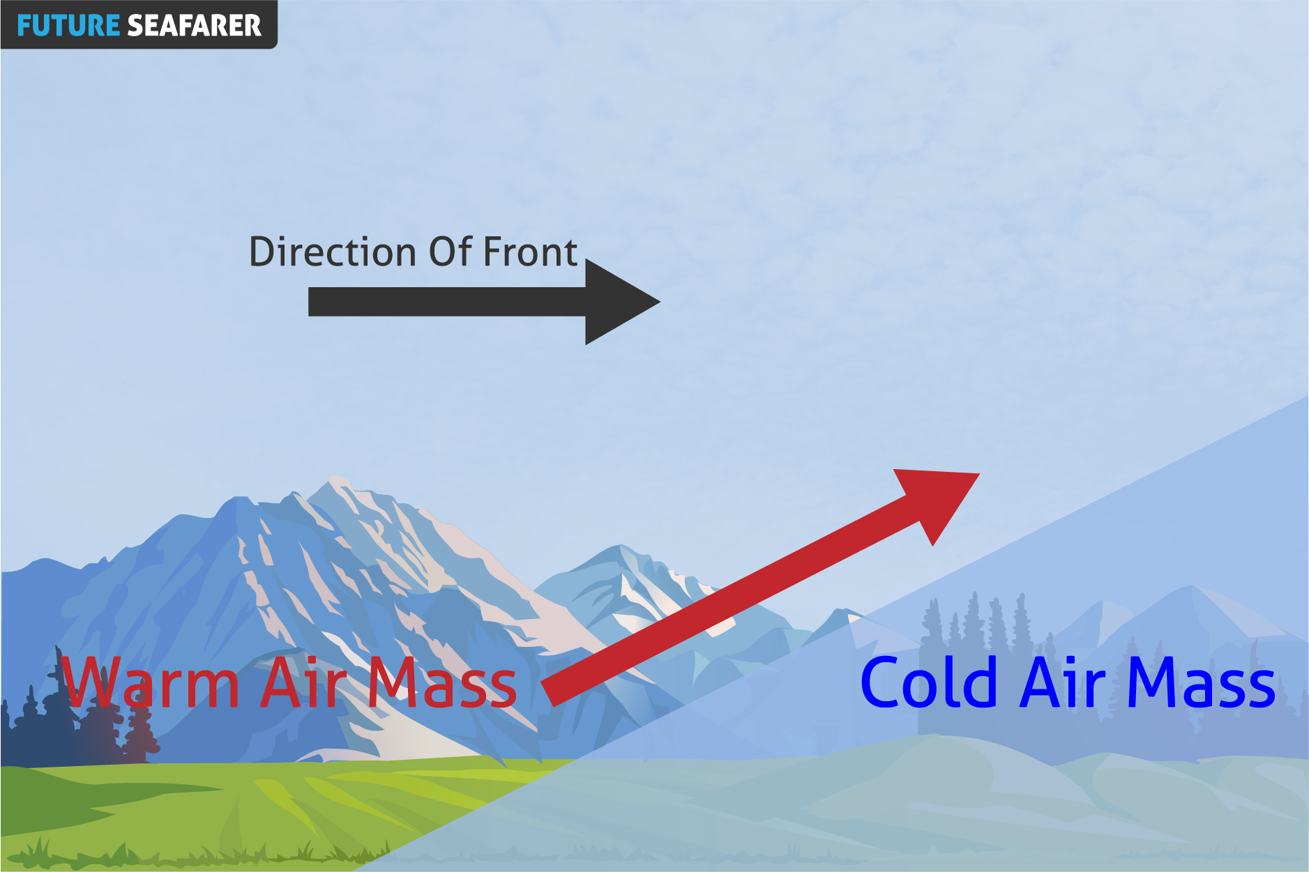 weather-front-surface-weather-analysis-weather-map-stationary-front